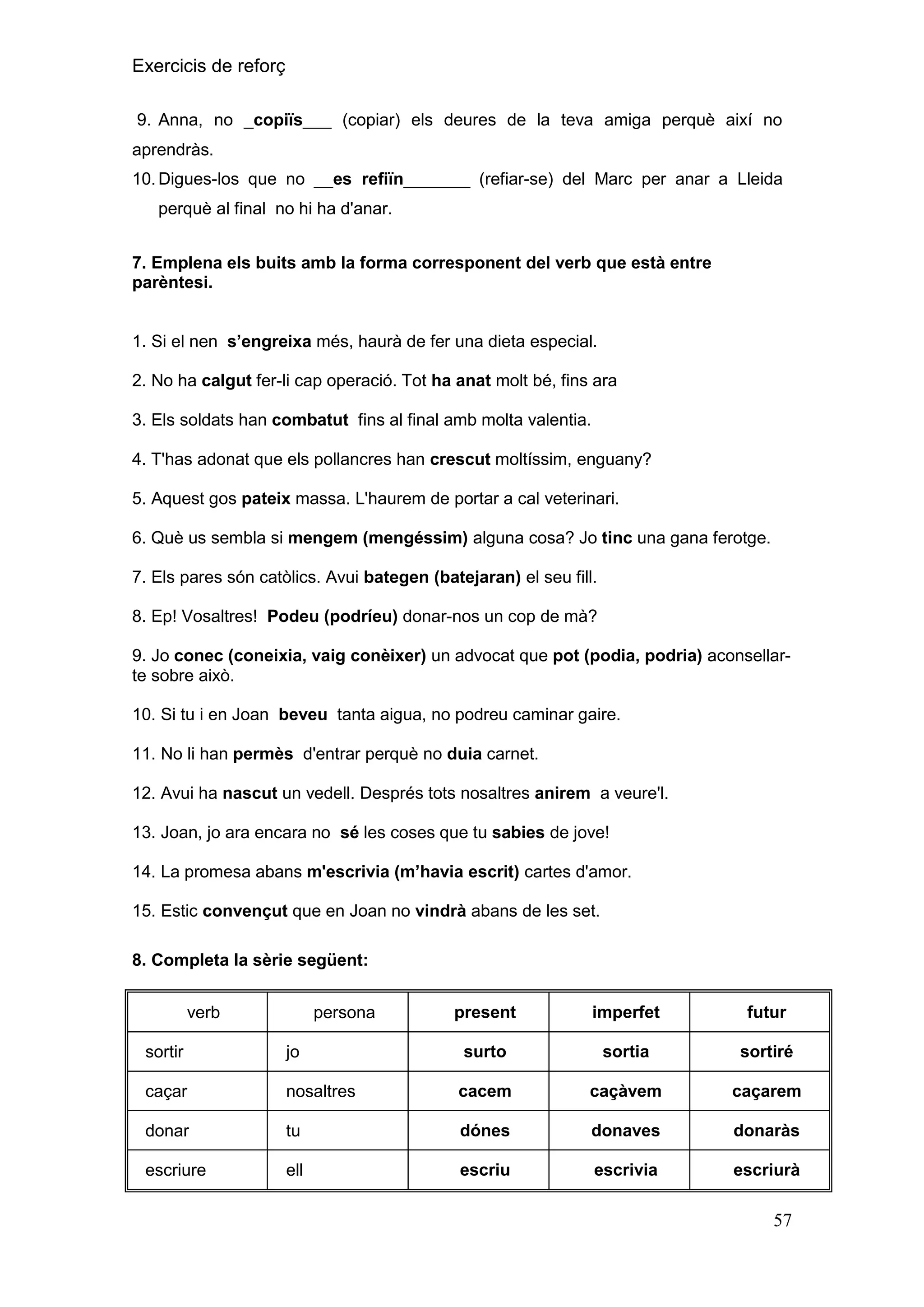 Exercicis de reforç
9. Anna, no _copiïs___ (copiar) els deures de la teva amiga perquè així no
aprendràs.
10. Digues-los que no __es refiïn_______ (refiar-se) del Marc per anar a Lleida
perquè al final no hi ha d'anar.
7. Emplena els buits amb la forma corresponent del verb que està entre
parèntesi.
1. Si el nen s‟engreixa més, haurà de fer una dieta especial.
2. No ha calgut fer-li cap operació. Tot ha anat molt bé, fins ara
3. Els soldats han combatut fins al final amb molta valentia.
4. T'has adonat que els pollancres han crescut moltíssim, enguany?
5. Aquest gos pateix massa. L'haurem de portar a cal veterinari.
6. Què us sembla si mengem (mengéssim) alguna cosa? Jo tinc una gana ferotge.
7. Els pares són catòlics. Avui bategen (batejaran) el seu fill.
8. Ep! Vosaltres! Podeu (podríeu) donar-nos un cop de mà?
9. Jo conec (coneixia, vaig conèixer) un advocat que pot (podia, podria) aconsellarte sobre això.
10. Si tu i en Joan beveu tanta aigua, no podreu caminar gaire.
11. No li han permès d'entrar perquè no duia carnet.
12. Avui ha nascut un vedell. Després tots nosaltres anirem a veure'l.
13. Joan, jo ara encara no sé les coses que tu sabies de jove!
14. La promesa abans m'escrivia (m‟havia escrit) cartes d'amor.
15. Estic convençut que en Joan no vindrà abans de les set.
8. Completa la sèrie següent:
verb

persona

present

imperfet

futur

surto

sortia

sortiré

sortir

jo

caçar

nosaltres

cacem

caçàvem

caçarem

donar

tu

dónes

donaves

donaràs

escriure

ell

escriu

escrivia

escriurà

57

 
