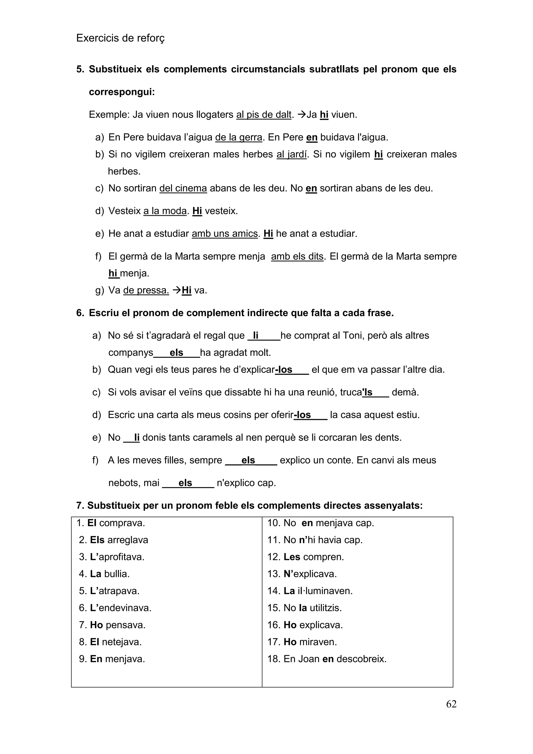 Exercicis de reforç
5. Substitueix els complements circumstancials subratllats pel pronom que els
correspongui:
Exemple: Ja viuen nous llogaters al pis de dalt. Ja hi viuen.
a) En Pere buidava l’aigua de la gerra. En Pere en buidava l'aigua.
b) Si no vigilem creixeran males herbes al jardí. Si no vigilem hi creixeran males
herbes.
c) No sortiran del cinema abans de les deu. No en sortiran abans de les deu.
d) Vesteix a la moda. Hi vesteix.
e) He anat a estudiar amb uns amics. Hi he anat a estudiar.
f) El germà de la Marta sempre menja amb els dits. El germà de la Marta sempre
hi menja.
g) Va de pressa. Hi va.
6. Escriu el pronom de complement indirecte que falta a cada frase.
a) No sé si t’agradarà el regal que _li____he comprat al Toni, però als altres
companys___els___ha agradat molt.
b) Quan vegi els teus pares he d’explicar-los___ el que em va passar l’altre dia.
c) Si vols avisar el veïns que dissabte hi ha una reunió, truca'ls___ demà.
d) Escric una carta als meus cosins per oferir-los___ la casa aquest estiu.
e) No __li donis tants caramels al nen perquè se li corcaran les dents.
f) A les meves filles, sempre ___els____ explico un conte. En canvi als meus
nebots, mai ___els____ n'explico cap.
7. Substitueix per un pronom feble els complements directes assenyalats:
1. El comprava.

10. No en menjava cap.

2. Els arreglava

11. No n‟hi havia cap.

3. L‟aprofitava.

12. Les compren.

4. La bullia.

13. N‟explicava.

5. L‟atrapava.

14. La iI·luminaven.

6. L‟endevinava.

15. No la utilitzis.

7. Ho pensava.

16. Ho explicava.

8. El netejava.

17. Ho miraven.

9. En menjava.

18. En Joan en descobreix.

62

 