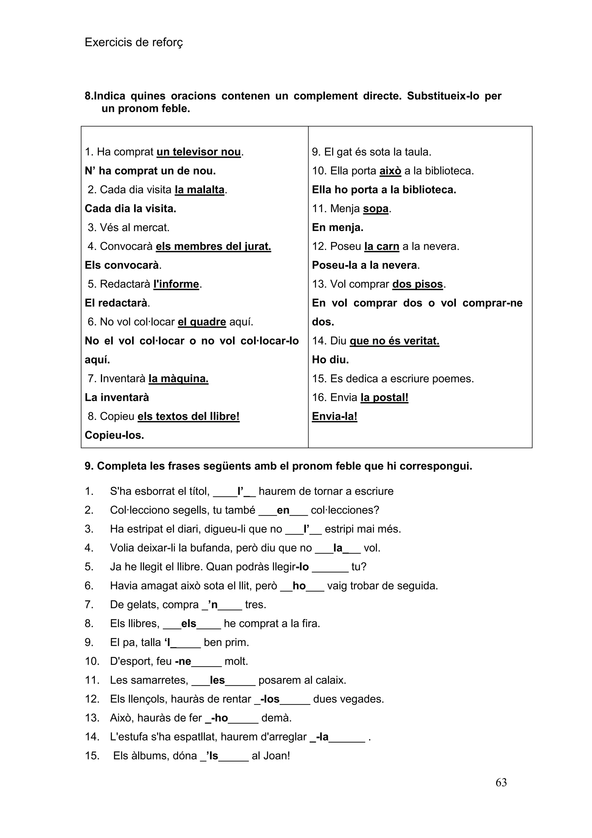 Exercicis de reforç

8.Indica quines oracions contenen un complement directe. Substitueix-lo per
un pronom feble.

1. Ha comprat un televisor nou.

9. El gat és sota la taula.

N‟ ha comprat un de nou.

10. Ella porta això a la biblioteca.

2. Cada dia visita la malalta.

Ella ho porta a la biblioteca.

Cada dia la visita.

11. Menja sopa.

3. Vés al mercat.

En menja.

4. Convocarà els membres del jurat.

12. Poseu la carn a la nevera.

Els convocarà.

Poseu-la a la nevera.

5. Redactarà l'informe.

13. Vol comprar dos pisos.

El redactarà.

En vol comprar dos o vol comprar-ne

6. No vol col·locar el quadre aquí.

dos.

No el vol col·locar o no vol col·locar-lo

14. Diu que no és veritat.

aquí.

Ho diu.

7. Inventarà la màquina.

15. Es dedica a escriure poemes.

La inventarà

16. Envia la postal!

8. Copieu els textos del llibre!

Envia-la!

Copieu-los.
9. Completa les frases següents amb el pronom feble que hi correspongui.
1.

S'ha esborrat el títol, ____l‟__ haurem de tornar a escriure

2.

Col·lecciono segells, tu també ___en___ col·lecciones?

3.

Ha estripat el diari, digueu-li que no ___l‟__ estripi mai més.

4.

Volia deixar-li la bufanda, però diu que no ___la___ vol.

5.

Ja he llegit el llibre. Quan podràs llegir-lo ______ tu?

6.

Havia amagat això sota el llit, però __ho___ vaig trobar de seguida.

7.

De gelats, compra _‟n____ tres.

8.

Els llibres, ___els____ he comprat a la fira.

9.

El pa, talla „l_____ ben prim.

10. D'esport, feu -ne_____ molt.
11. Les samarretes, ___les_____ posarem al calaix.
12. Els llençols, hauràs de rentar _-los_____ dues vegades.
13. Això, hauràs de fer _-ho_____ demà.
14. L'estufa s'ha espatllat, haurem d'arreglar _-la______ .
15.

Els àlbums, dóna _‟ls_____ al Joan!

63

 