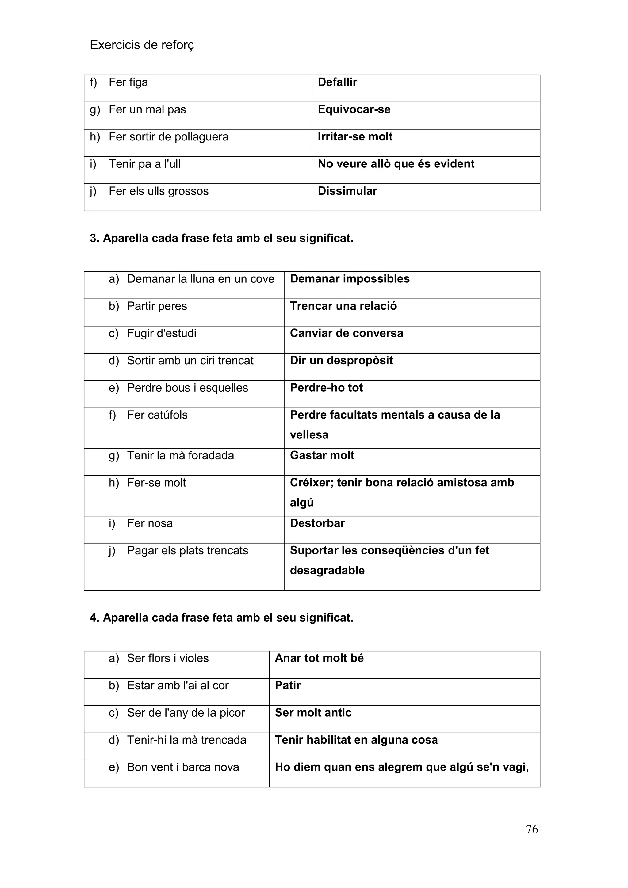 Exercicis de reforç
f)

Defallir

Fer figa

g) Fer un mal pas

Equivocar-se

h) Fer sortir de pollaguera

Irritar-se molt

i)

Tenir pa a l'ull

No veure allò que és evident

j)

Fer els ulls grossos

Dissimular

3. Aparella cada frase feta amb el seu significat.

a) Demanar la lluna en un cove

Demanar impossibles

b) Partir peres

Trencar una relació

c) Fugir d'estudi

Canviar de conversa

d) Sortir amb un ciri trencat

Dir un despropòsit

e) Perdre bous i esquelles

Perdre-ho tot

f) Fer catúfols

Perdre facultats mentals a causa de la
vellesa

g) Tenir la mà foradada

Gastar molt

h) Fer-se molt

Créixer; tenir bona relació amistosa amb
algú

i)

Fer nosa

Destorbar

j)

Pagar els plats trencats

Suportar les conseqüències d'un fet
desagradable

4. Aparella cada frase feta amb el seu significat.

a) Ser flors i violes

Anar tot molt bé

b) Estar amb l'ai al cor

Patir

c) Ser de l'any de la picor

Ser molt antic

d) Tenir-hi la mà trencada

Tenir habilitat en alguna cosa

e) Bon vent i barca nova

Ho diem quan ens alegrem que algú se'n vagi,

76

 