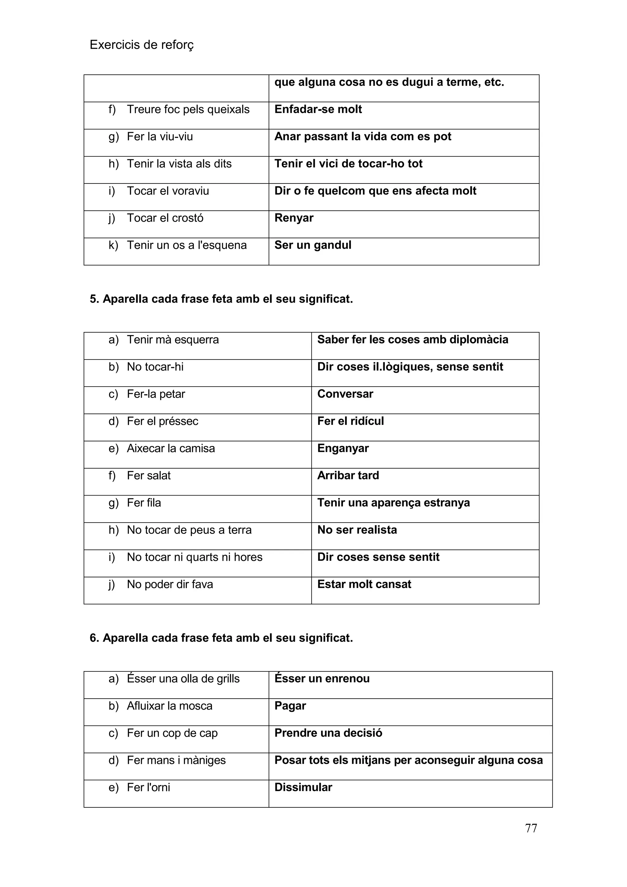Exercicis de reforç
que alguna cosa no es dugui a terme, etc.
f) Treure foc pels queixals

Enfadar-se molt

g) Fer la viu-viu

Anar passant la vida com es pot

h) Tenir la vista als dits

Tenir el vici de tocar-ho tot

i)

Tocar el voraviu

Dir o fe quelcom que ens afecta molt

j)

Tocar el crostó

Renyar

k) Tenir un os a l'esquena

Ser un gandul

5. Aparella cada frase feta amb el seu significat.

a) Tenir mà esquerra

Saber fer les coses amb diplomàcia

b) No tocar-hi

Dir coses il.lògiques, sense sentit

c) Fer-la petar

Conversar

d) Fer el préssec

Fer el ridícul

e) Aixecar la camisa

Enganyar

f) Fer salat

Arribar tard

g) Fer fila

Tenir una aparença estranya

h) No tocar de peus a terra

No ser realista

i)

No tocar ni quarts ni hores

Dir coses sense sentit

j)

No poder dir fava

Estar molt cansat

6. Aparella cada frase feta amb el seu significat.

a) Ésser una olla de grills

Ésser un enrenou

b) Afluixar la mosca

Pagar

c) Fer un cop de cap

Prendre una decisió

d) Fer mans i màniges

Posar tots els mitjans per aconseguir alguna cosa

e) Fer l'orni

Dissimular

77

 
