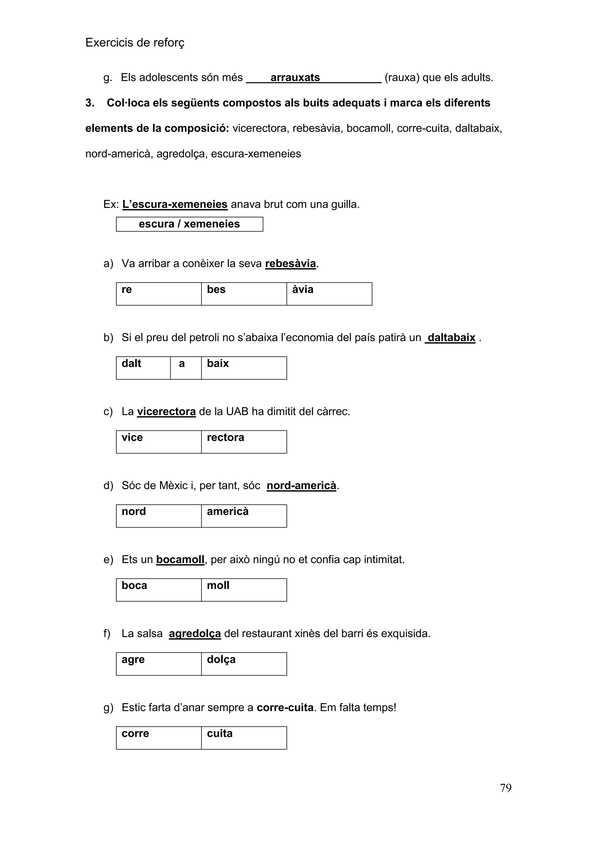 Exercicis de reforç
g. Els adolescents són més ____arrauxats__________ (rauxa) que els adults.
3.

Col·loca els següents compostos als buits adequats i marca els diferents

elements de la composició: vicerectora, rebesàvia, bocamoll, corre-cuita, daltabaix,
nord-americà, agredolça, escura-xemeneies

Ex: L‟escura-xemeneies anava brut com una guilla.
escura / xemeneies

a) Va arribar a conèixer la seva rebesàvia.
re

bes

àvia

b) Si el preu del petroli no s’abaixa l’economia del país patirà un daltabaix .
dalt

a

baix

c) La vicerectora de la UAB ha dimitit del càrrec.
vice

rectora

d) Sóc de Mèxic i, per tant, sóc nord-americà.
nord

americà

e) Ets un bocamoll, per això ningú no et confia cap intimitat.
boca

f)

moll

La salsa agredolça del restaurant xinès del barri és exquisida.
agre

dolça

g) Estic farta d’anar sempre a corre-cuita. Em falta temps!
corre

cuita

79

 