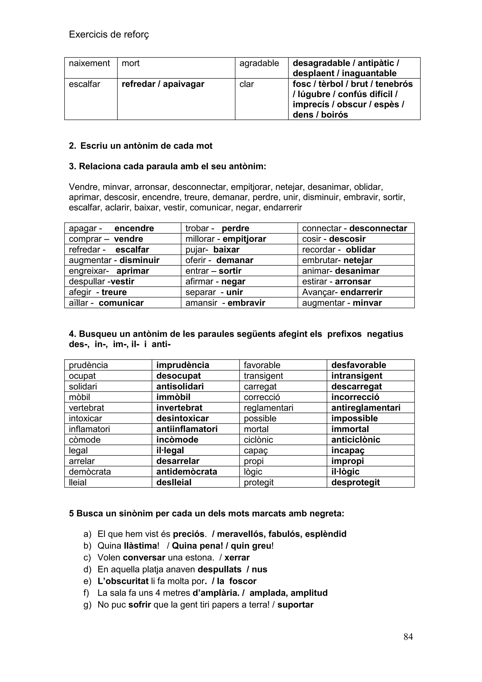 Exercicis de reforç
naixement

mort

agradable

escalfar

refredar / apaivagar

clar

desagradable / antipàtic /
desplaent / inaguantable
fosc / tèrbol / brut / tenebrós
/ lúgubre / confús difícil /
imprecís / obscur / espès /
dens / boirós

2. Escriu un antònim de cada mot
3. Relaciona cada paraula amb el seu antònim:
Vendre, minvar, arronsar, desconnectar, empitjorar, netejar, desanimar, oblidar,
aprimar, descosir, encendre, treure, demanar, perdre, unir, disminuir, embravir, sortir,
escalfar, aclarir, baixar, vestir, comunicar, negar, endarrerir
apagar - encendre
comprar – vendre
refredar - escalfar
augmentar - disminuir
engreixar- aprimar
despullar -vestir
afegir - treure
aïllar - comunicar

trobar - perdre
millorar - empitjorar
pujar- baixar
oferir - demanar
entrar – sortir
afirmar - negar
separar - unir
amansir - embravir

connectar - desconnectar
cosir - descosir
recordar - oblidar
embrutar- netejar
animar- desanimar
estirar - arronsar
Avançar- endarrerir
augmentar - minvar

4. Busqueu un antònim de les paraules següents afegint els prefixos negatius
des-, in-, im-, il- i antiprudència
ocupat
solidari
mòbil
vertebrat
intoxicar
inflamatori
còmode
legal
arrelar
demòcrata
lleial

imprudència
desocupat
antisolidari
immòbil
invertebrat
desintoxicar
antiinflamatori
incòmode
il·legal
desarrelar
antidemòcrata
deslleial

favorable
transigent
carregat
correcció
reglamentari
possible
mortal
ciclònic
capaç
propi
lògic
protegit

desfavorable
intransigent
descarregat
incorrecció
antireglamentari
impossible
immortal
anticiclònic
incapaç
impropi
il·lògic
desprotegit

5 Busca un sinònim per cada un dels mots marcats amb negreta:
a)
b)
c)
d)
e)
f)
g)

El que hem vist és preciós. / meravellós, fabulós, esplèndid
Quina llàstima! / Quina pena! / quin greu!
Volen conversar una estona. / xerrar
En aquella platja anaven despullats / nus
L‟obscuritat li fa molta por. / la foscor
La sala fa uns 4 metres d‟amplària. / amplada, amplitud
No puc sofrir que la gent tiri papers a terra! / suportar

84

 