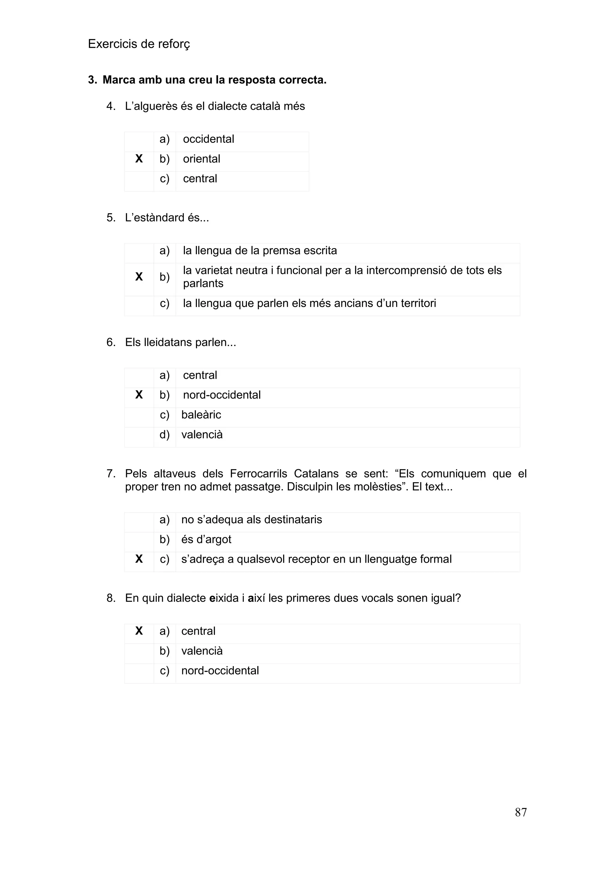 Exercicis de reforç
3. Marca amb una creu la resposta correcta.
4. L’alguerès és el dialecte català més
a)
b)

oriental

c)

X

occidental

central

5. L’estàndard és...
a)
b)

la varietat neutra i funcional per a la intercomprensió de tots els
parlants

c)

X

la llengua de la premsa escrita

la llengua que parlen els més ancians d’un territori

6. Els lleidatans parlen...
a)
b)

nord-occidental

c)

baleàric

d)

X

central

valencià

7. Pels altaveus dels Ferrocarrils Catalans se sent: “Els comuniquem que el
proper tren no admet passatge. Disculpin les molèsties”. El text...
a)
b)
X

no s’adequa als destinataris
és d’argot

c)

s’adreça a qualsevol receptor en un llenguatge formal

8. En quin dialecte eixida i així les primeres dues vocals sonen igual?
X

a)

central

b)

valencià

c)

nord-occidental

87

 