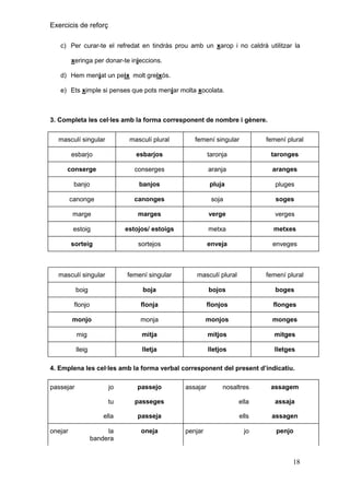 Exercicis de reforç
c) Per curar-te el refredat en tindràs prou amb un xarop i no caldrà utilitzar la
xeringa per donar-te injeccions.
d) Hem menjat un peix molt greixós.
e) Ets ximple si penses que pots menjar molta xocolata.

3. Completa les cel·les amb la forma corresponent de nombre i gènere.
masculí singular

masculí plural

femení singular

femení plural

esbarjo

esbarjos

taronja

taronges

conserge

conserges

aranja

aranges

banjo

banjos

pluja

pluges

canonge

canonges

soja

soges

marge

marges

verge

verges

estoig

estojos/ estoigs

metxa

metxes

sorteig

sortejos

enveja

enveges

masculí singular

femení singular

masculí plural

femení plural

boig

boja

bojos

boges

flonjo

flonja

flonjos

flonges

monjo

monja

monjos

monges

mig

mitja

mitjos

mitges

lleig

lletja

lletjos

lletges

4. Emplena les cel∙les amb la forma verbal corresponent del present d‟indicatiu.
jo

passejo

tu

passejar

passeges

ella

assaja

passeja

ells

assagen

ella
onejar

la
bandera

oneja

assajar

penjar

nosaltres

jo

assagem

penjo

18

 
