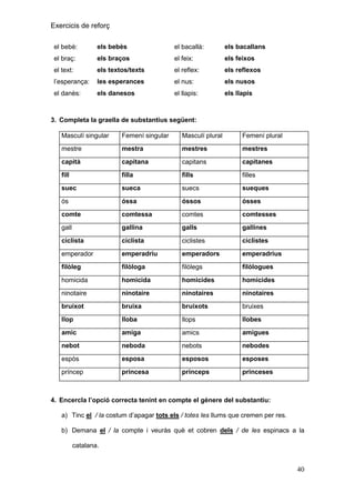 Exercicis de reforç
el bebè:

els bebès

el bacallà:

els bacallans

el braç:

els braços

el feix:

els feixos

el text:

els textos/texts

el reflex:

els reflexos

l’esperança:

les esperances

el nus:

els nusos

el danès:

els danesos

el llapis:

els llapis

3. Completa la graella de substantius següent:
Masculí singular

Femení singular

Masculí plural

Femení plural

mestre

mestra

mestres

mestres

capità

capitana

capitans

capitanes

fill

filla

fills

filles

suec

sueca

suecs

sueques

ós

óssa

óssos

ósses

comte

comtessa

comtes

comtesses

gall

gallina

galls

gallines

ciclista

ciclista

ciclistes

ciclistes

emperador

emperadriu

emperadors

emperadrius

filòleg

filòloga

filòlegs

filòlogues

homicida

homicida

homicides

homicides

ninotaire

ninotaire

ninotaires

ninotaires

bruixot

bruixa

bruixots

bruixes

llop

lloba

llops

llobes

amic

amiga

amics

amigues

nebot

neboda

nebots

nebodes

espòs

esposa

esposos

esposes

príncep

princesa

prínceps

princeses

4. Encercla l‟opció correcta tenint en compte el gènere del substantiu:
a) Tinc el / la costum d’apagar tots els / totes les llums que cremen per res.
b) Demana el / la compte i veuràs què et cobren dels / de les espinacs a la
catalana.

40

 