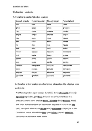 Exercicis de reforç
Morfosintaxi - L‟adjectiu
1. Completa la graella d‟adjectius següent:
Masculí singular

Femení singular

Masculí plural

Femení plural

cru

crua

crus

crues

groc

groga

grocs

grogues

ros

rossa

rossos

rosses

ample

ampla

amples

amples

nou

nova

nous

noves

savi

sàvia

savis

sàvies

ric

rica

rics

riques

vell

vella

vells

velles

ressec

resseca

ressecs

resseques

brut

bruta

bruts

brutes

pobre

pobra

pobres

pobres

sord

sorda

sords

sordes

tranquil

tranquil·la

tranquils

tranquil·les

poruc

poruga

porucs

porugues

elegant

elegant

elegants

elegants

ignorant

ignorant

ignorants

ignorants

2. Completa el text següent amb les formes adequades dels adjectius entre
parèntesis:
A la Maria li agradava aquell paisatge d’una tarda de març tranquil·la (tranquil) i
agradable (agradable), gens freda (fred) que feia preveure l’arribada de la
primavera, amb les seves tonalitats blaves / blavoses (blau) i fresques (fresc),
amb colors molt resplendents que despertaven les ganes de viure, de ser feliç
(feliç), de superar les situacions àrdues (ardu) i complexes (complex) de la vida.
Contrastava, també, amb l’estació grisa (gris), plujosa (plujós) i emboirada
(emboirat) que acabava de deixar enrere.

43

 