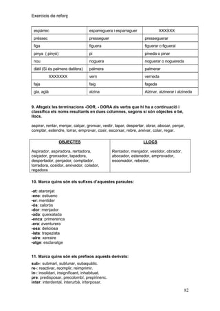 Exercicis de reforç
espàrrec

esparreguera i esparraguer

préssec

presseguer

presseguerar

figa

figuera

figuerar o figueral

pinya ( pinyó)

pi

pineda o pinar

nou

noguera

noguerar o noguereda

dàtil (Si és palmera datilera)

palmera

palmerar

vern

verneda

faja

faig

fageda

gla, aglà

alzina

Alzinar, alzinerar i alzineda

XXXXXXX

XXXXXX

9. Afegeix les terminacions -DOR, - DORA als verbs que hi ha a continuació i
classifica els noms resultants en dues columnes, segons si són objectes o bé,
llocs.
aspirar, rentar, menjar, calçar, gronxar, vestir, tapar, despertar, obrar, abocar, penjar,
comptar, estendre, torrar, emprovar, cosir, escorxar, rebre, arxivar, colar, regar.
OBJECTES
Aspirador, aspiradora, rentadora,
calçador, gronxador, tapadora,
despertador, penjador, comptador,
torradora, cosidor, arxivador, colador,
regadora

LLOCS
Rentador, menjador, vestidor, obrador,
abocador, estenedor, emprovador,
escorxador, rebedor,

10. Marca quins són els sufixos d‟aquestes paraules:
-at: ataronjat
-enc: estiuenc
-er: mentider
-ós: calorós
-dor: menjador
-ada: queixalada
-enca: primerenca
-era: aventurera
-osa: deliciosa
-ista: trapezista
-aire: xerraire
-atge: esclavatge

11. Marca quins són els prefixos aquests derivats:
sub-: submarí, sublunar, subaquàtic.
re-: reactivar, reomplir, reimprimir.
in-: insolidari, insignificant, inhabituat.
pre: predisposar, precolombí, prepirinenc.
inter: interdental, interurbà, interposar.

82

 