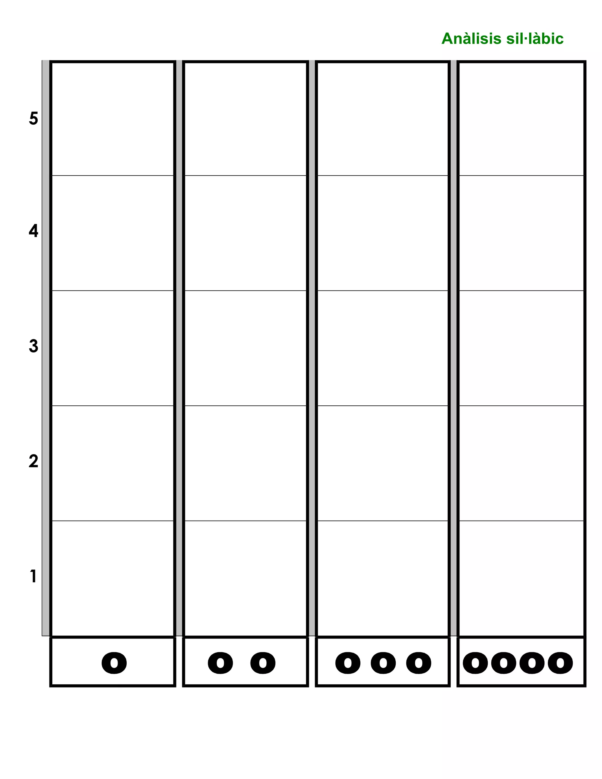 5
4
3
2
1
Anàlisis sil·làbic
5
 