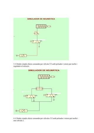 5. Cilindre doble efecte comandat per una vàlvula 5/2 amb polsador i retorn per molla.
6. Cilindre doble efecte comandat per una vàlvula 5/2 amb polsador i retorn per molla i
amb estrangulador a l’escapament.
 