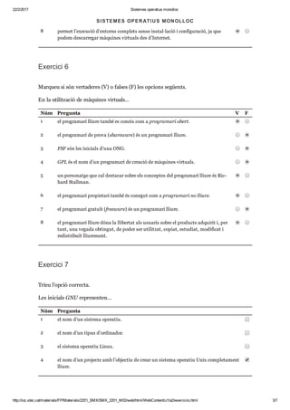 22/2/2017 Sistemes operatius monolloc
http://ioc.xtec.cat/materials/FP/Materials/2201_SMX/SMX_2201_M02/web/html/WebContent/u1/a2/exercicis.html 3/7
7 dóna la pos si bi li tat de dis po sar del mateix entorn en pla ta for mes dife rents.
8 per met l’exe cu ció d’entorns com plets sense ins tal·lació i con fi gu ra ció, ja que
podem des car re gar màqui nes vir tu als des d’Inter net.
Exer cici 6
Mar queu si són ver ta de res (V) o fal ses (F) les opci ons següents.
En la uti lit za ció de màqui nes vir tu als…
Núm Pre gunta V F
1 el pro gra mari lliure també es coneix com a pro gra mari obert.
2 el pro gra mari de prova (sha reware) és un pro gra mari lliure.
3 FSF són les ini ci als d’una ONG.
4 GPL és el nom d’un pro gra mari de cre a ció de màqui nes vir tu als.
5 un per so natge que cal des ta car sobre els con cep tes del pro gra mari lliure és Ric ­
hard Stall man.
6 el pro gra mari pro pi e tari també és cone gut com a pro gra mari no lliure.
7 el pro gra mari gra tuït (fre eware) és un pro gra mari lliure.
8 el pro gra mari lliure dóna la lli ber tat als usu a ris sobre el pro ducte adqui rit i, per
tant, una vegada obtin gut, de poder ser uti lit zat, copiat, estu diat, modi fi cat i
redis tri buït lliu re ment.
Exer cici 7
Trieu l’opció cor recta.
Les ini ci als GNU repre sen ten…
Núm Pre gunta
1 el nom d’un sis tema ope ra tiu.
2 el nom d’un tipus d’ordi na dor.
3 el sis tema ope ra tiu Linux.
4 el nom d’un pro jecte amb l’objec tiu de crear un sis tema ope ra tiu Unix com ple ta ment
lliure.
SISTEMES OPERATIUS MONOLLOC
 