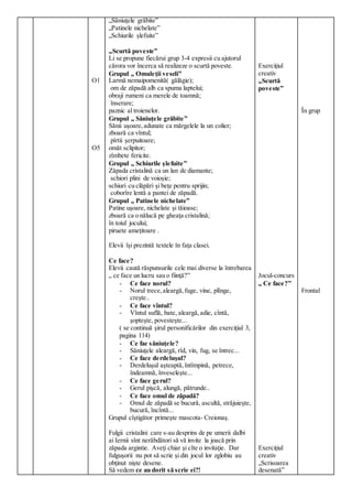 O1
O5
„Săniuţele grăbite”
„Patinele nichelate”
„Schiurile şlefuite”
„Scurtă poveste”
Li se propune fiecărui grup 3-4 expresii cu ajutorul
cărora vor încerca să realizeze o scurtă poveste.
Grupul „ Omuleţii veseli”
Larmă nemaipomenită( gălăgie);
om de zăpadă alb ca spuma laptelui;
obraji rumeni ca merele de toamnă;
înserare;
paznic al troienelor.
Grupul „ Săniuţele grăbite”
Sănii uşoare,adunate ca mărgelele la un colier;
zboară ca vîntul;
pîrtii şerpuitoare;
omăt sclipitor;
zîmbete fericite.
Grupul „ Schiurile şlefuite”
Zăpada cristalină ca un lan de diamante;
schiori plini de voioşie;
schiuri cu clăpări şi beţe pentru sprijin;
coborîre lentă a pantei de zăpadă.
Grupul „ Patinele nichelate”
Patine uşoare, nichelate şi tăioase;
zboară ca o nălucă pe gheaţa cristalină;
în toiul jocului;
piruete ameţitoare .
Elevii îşi prezintă textele în faţa clasei.
Ce face?
Elevii caută răspunsurile cele mai diverse la întrebarea
„ ce face un lucru sau o fiinţă?”
- Ce face norul?
- Norul trece,aleargă,fuge, vine, plînge,
creşte..
- Ce face vîntul?
- Vîntul suflă, bate, aleargă,adie, cîntă,
şopteşte, povesteşte...
( se continuă şirul personificărilor din exerciţiul 3,
pagina 114)
- Ce fac săniuţele?
- Săniuţele aleargă, rîd, vin, fug, se întrec...
- Ce face derdeluşul?
- Derdeluşul aşteaptă,întîmpină, petrece,
îndeamnă, înveseleşte...
- Ce face gerul?
- Gerul pişcă, alungă, pătrunde..
- Ce face omul de zăpadă?
- Omul de zăpadă se bucură, ascultă, străjuieşte,
bucură, încîntă...
Grupul cîştigător primeşte mascota- Creionaş.
Fulgii cristalini care s-au desprins de pe umerii dalbi
ai Iernii sînt nerăbdători să vă invite la joacă prin
zăpada argintie. Aveţi chiar şi cîte o invitaţie. Dar
fulguşorii nu pot să scrie şi din jocul lor zglobiu au
obţinut nişte desene.
Să vedem ce au dorit să scrie ei?!
Exerciţiul
creativ
„Scurtă
poveste”
Jocul-concurs
„ Ce face?”
Exerciţiul
creativ
„Scrisoarea
desenată”
În grup
Frontal
 