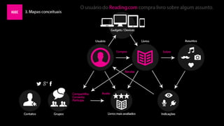 Exercício Interaction Designer - Huge