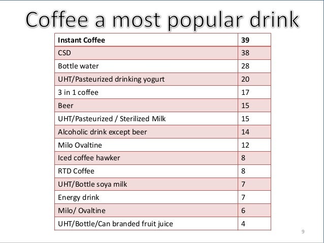 espresso caffeine content