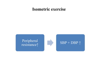 Isometric exercise
Peripheral
resistance↑
SBP + DBP ↑
 