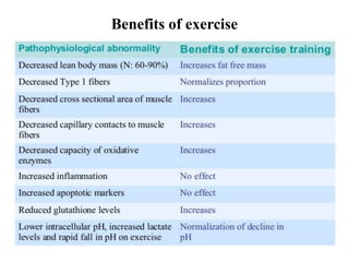 Benefits of exercise
 