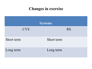 Changes in exercise
Systems
CVS RS
Short term Short term
Long term Long term
 