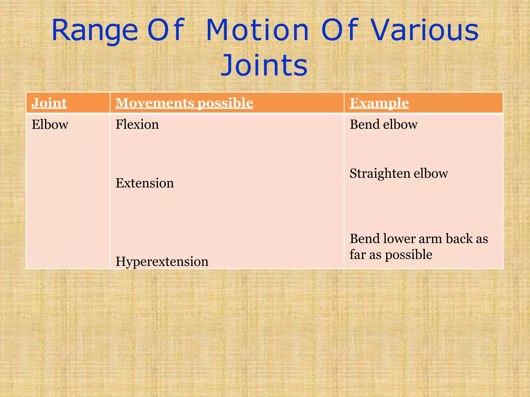Range Of Motion Of Various
Joints
Joint Movements possible Example
Elbow Flexion
Extension
Hyperextension
Bend elbow
Straighten elbow
Bend lower arm back as
far as possible
 