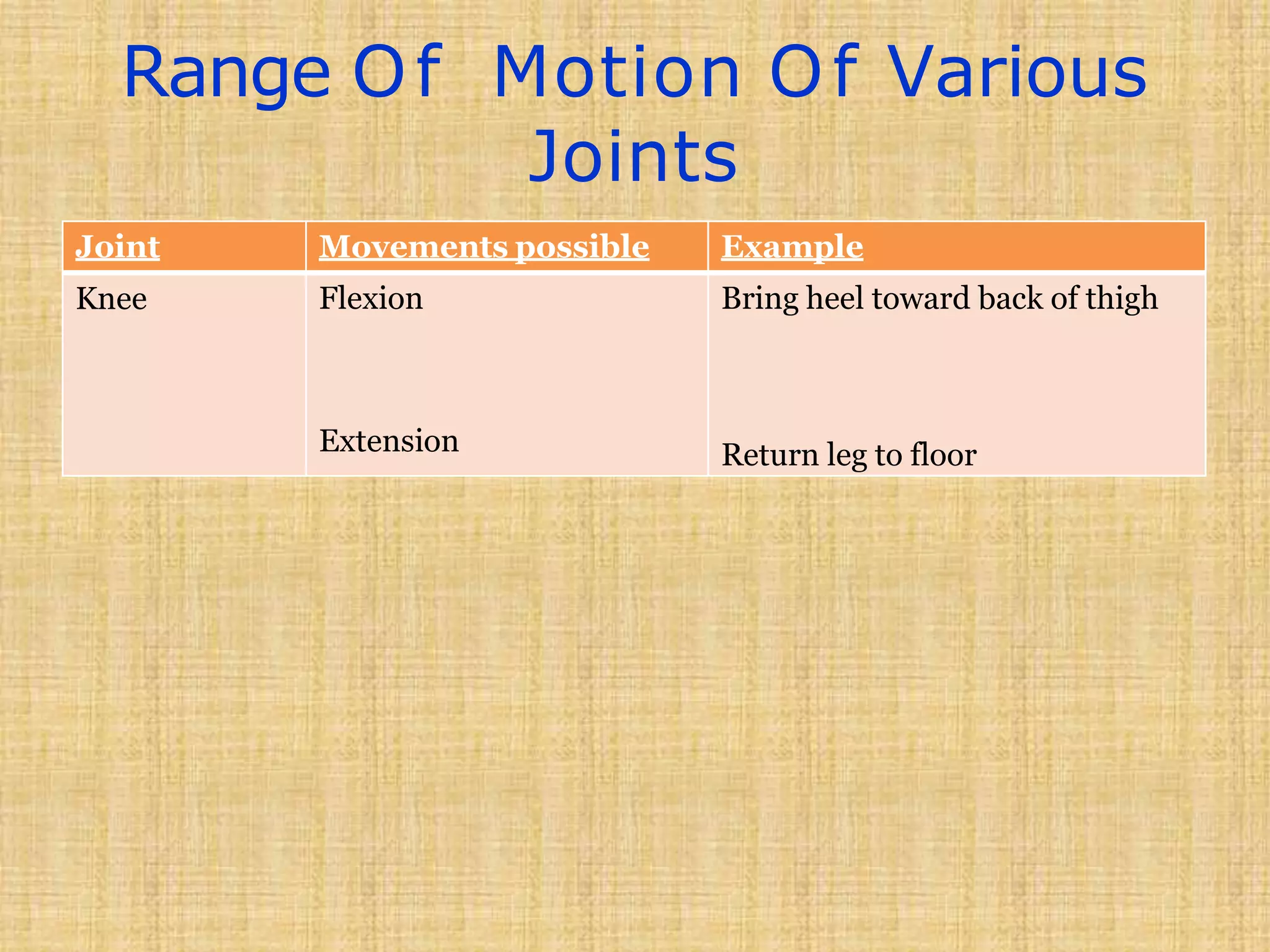 Range Of Motion Of Various
Joints
Joint Movements possible Example
Knee Flexion
Extension
Bring heel toward back of thigh
Return leg to floor
 