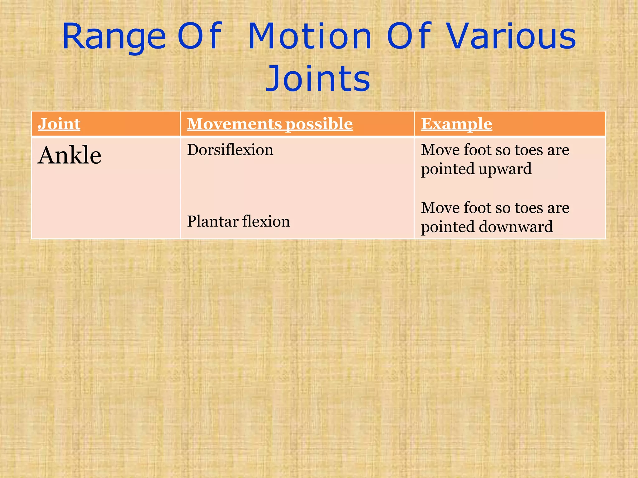 Range Of Motion Of Various
Joints
Joint Movements possible Example
Ankle Dorsiflexion
Plantar flexion
Move foot so toes are
pointed upward
Move foot so toes are
pointed downward
 