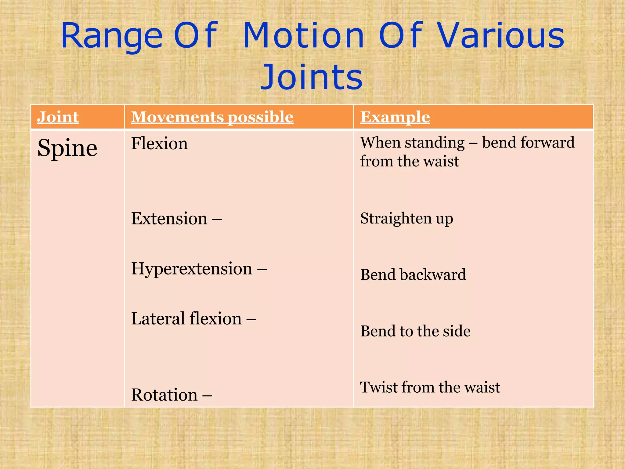 Range Of Motion Of Various
Joints
Joint Movements possible Example
Spine Flexion When standing – bend forward
from the waist
Extension – Straighten up
Hyperextension – Bend backward
Lateral flexion –
Bend to the side
Rotation – Twist from the waist
 