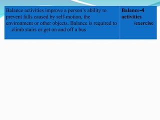 4
-
Balance
activities
/exercise
Balance activities improve a person’s ability to
prevent falls caused by self-motion, the
environment or other objects. Balance is required to
climb stairs or get on and off a bus
.
 