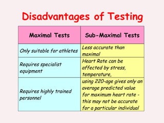Disadvantages of Testing 