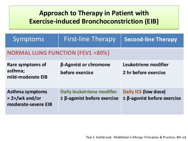 Exercise Induced Bronchoconstriction