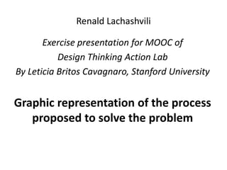 Renald Lachashvili
Exercise presentation for MOOC of
Design Thinking Action Lab
By Leticia Britos Cavagnaro, Stanford University
Graphic representation of the process
proposed to solve the problem
 
