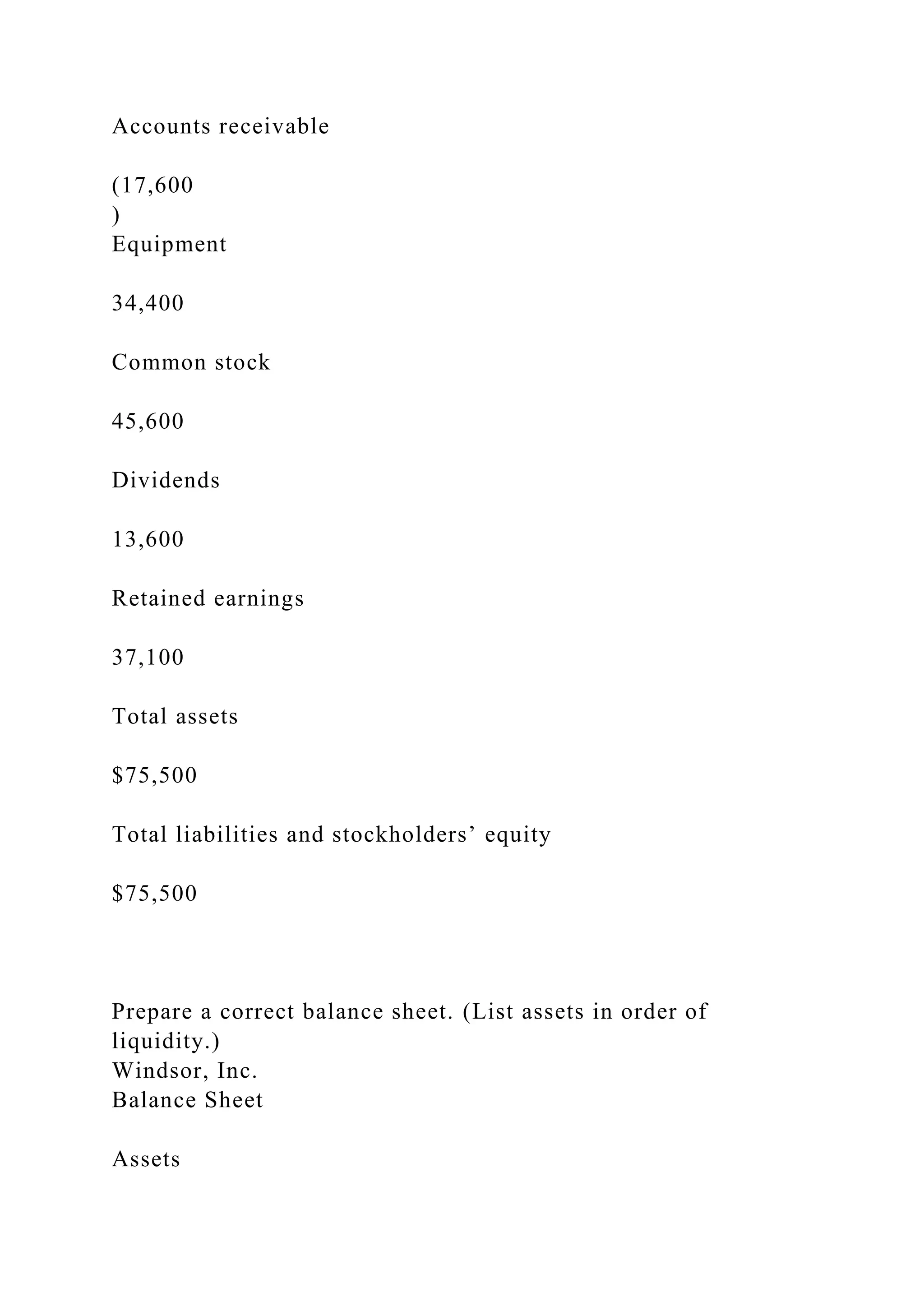 Accounts receivable
(17,600
)
Equipment
34,400
Common stock
45,600
Dividends
13,600
Retained earnings
37,100
Total assets
$75,500
Total liabilities and stockholders’ equity
$75,500
Prepare a correct balance sheet. (List assets in order of
liquidity.)
Windsor, Inc.
Balance Sheet
Assets
 