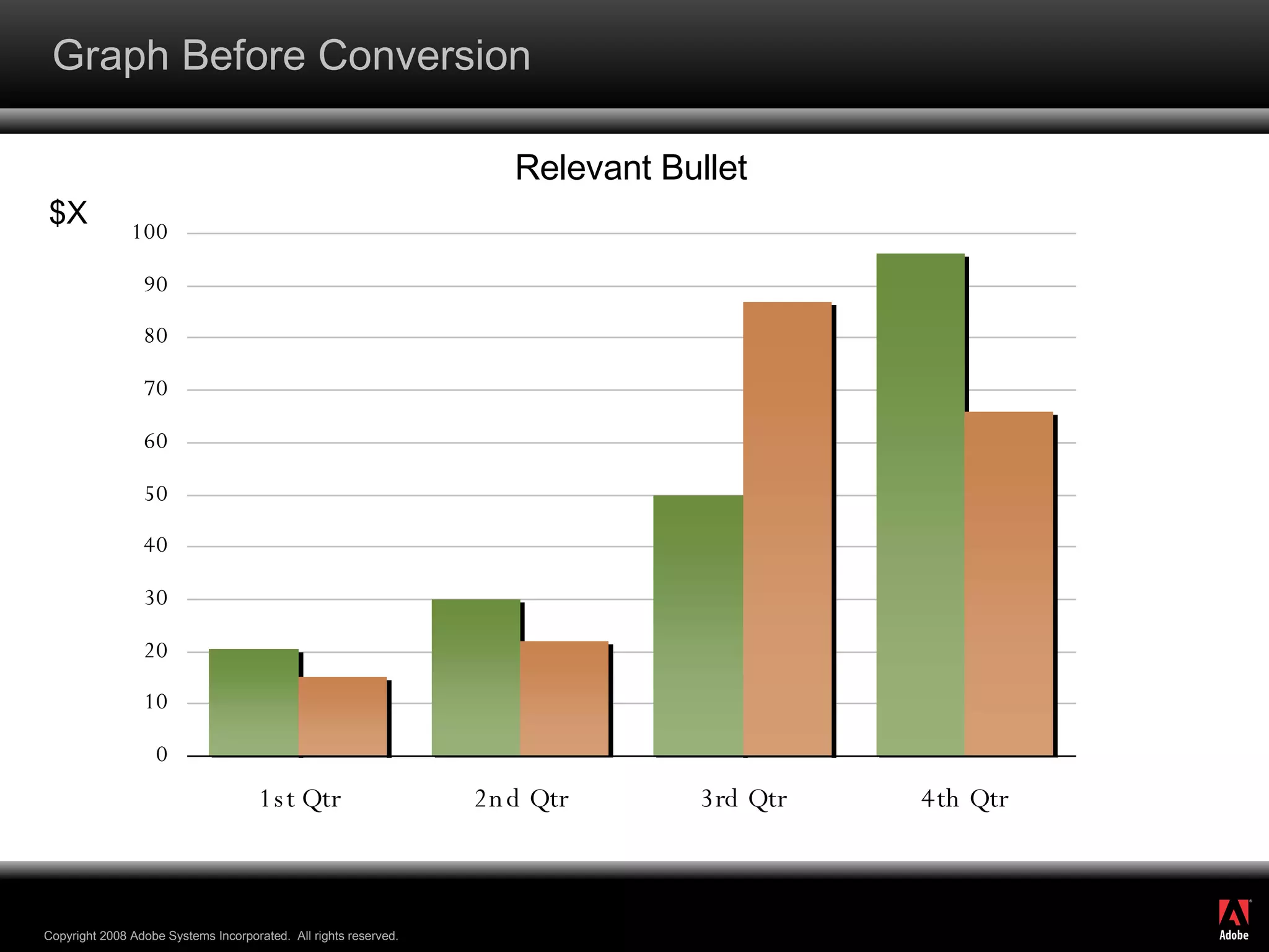 Graph Before Conversion Relevant Bullet $X 