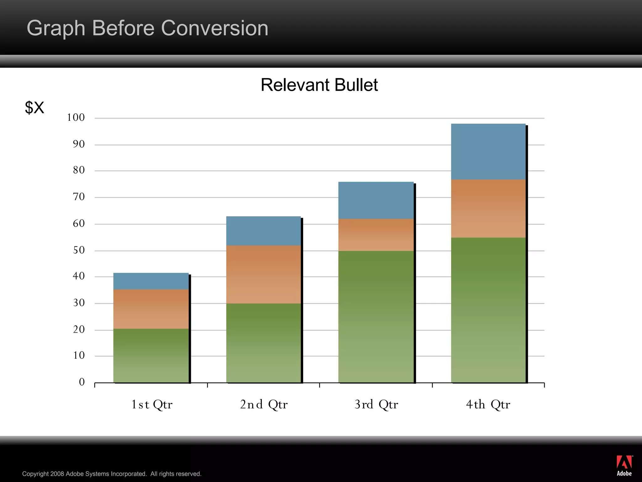 Graph Before Conversion Relevant Bullet $X 