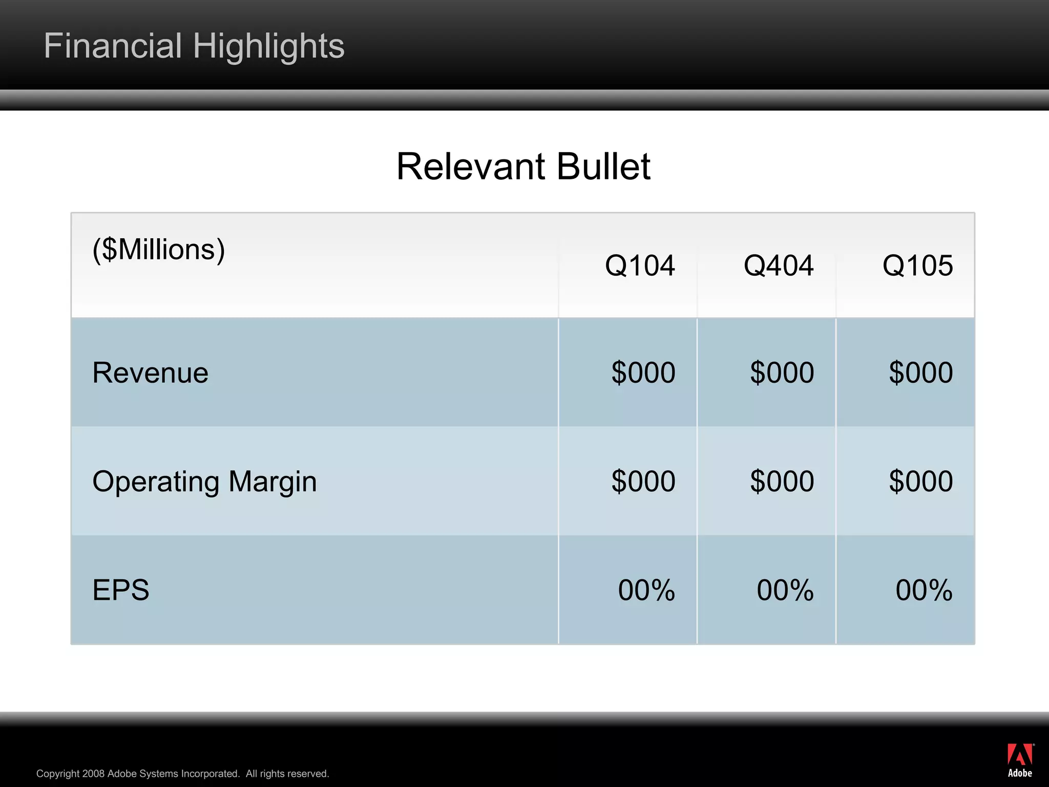 Financial Highlights Relevant Bullet ($Millions) Q104 Q404 Q105 Revenue $000 $000 $000 Operating Margin $000 $000 $000 EPS 00% 00% 00% 