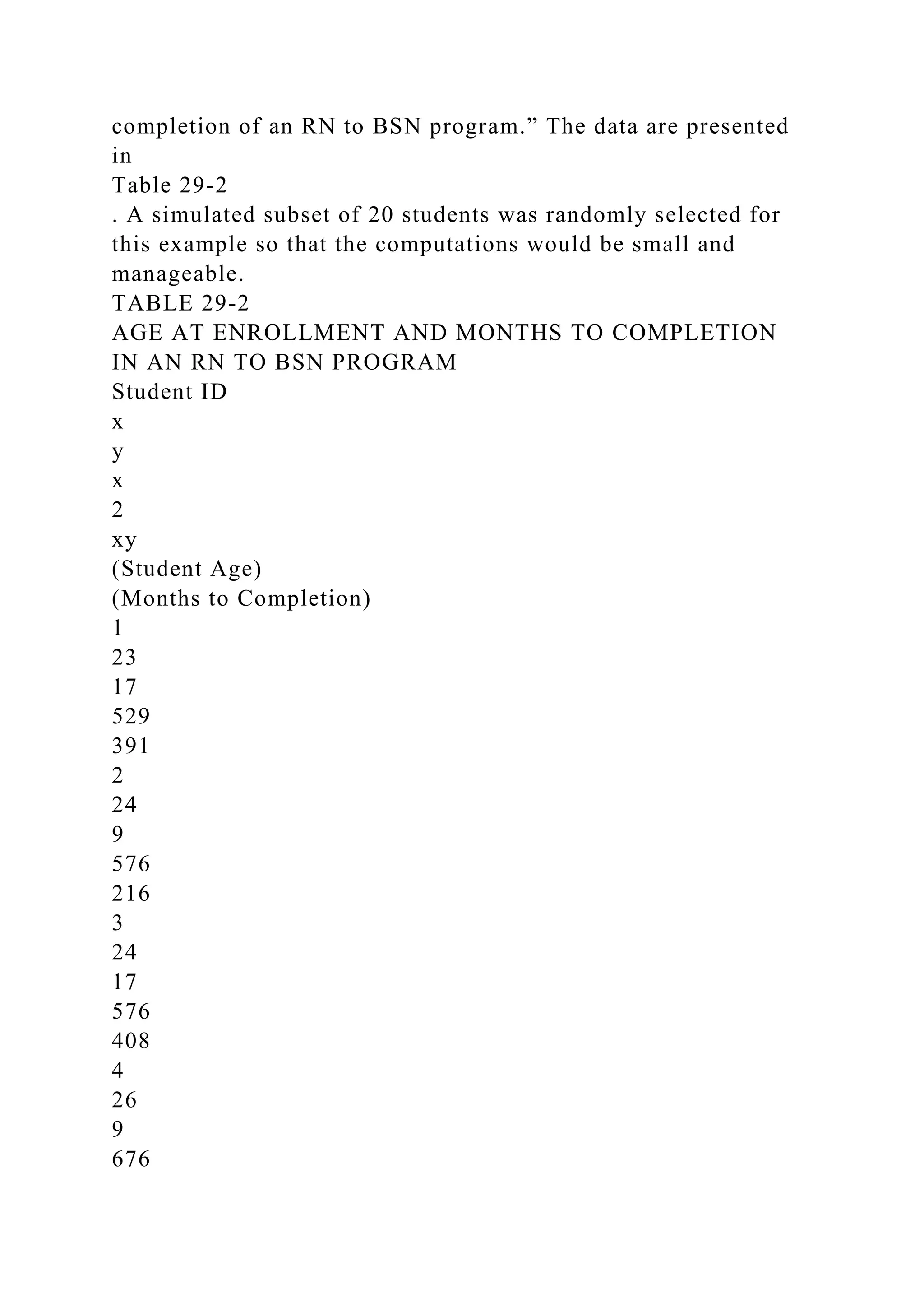 completion of an RN to BSN program.” The data are presented
in
Table 29-2
. A simulated subset of 20 students was randomly selected for
this example so that the computations would be small and
manageable.
TABLE 29-2
AGE AT ENROLLMENT AND MONTHS TO COMPLETION
IN AN RN TO BSN PROGRAM
Student ID
x
y
x
2
xy
(Student Age)
(Months to Completion)
1
23
17
529
391
2
24
9
576
216
3
24
17
576
408
4
26
9
676
 