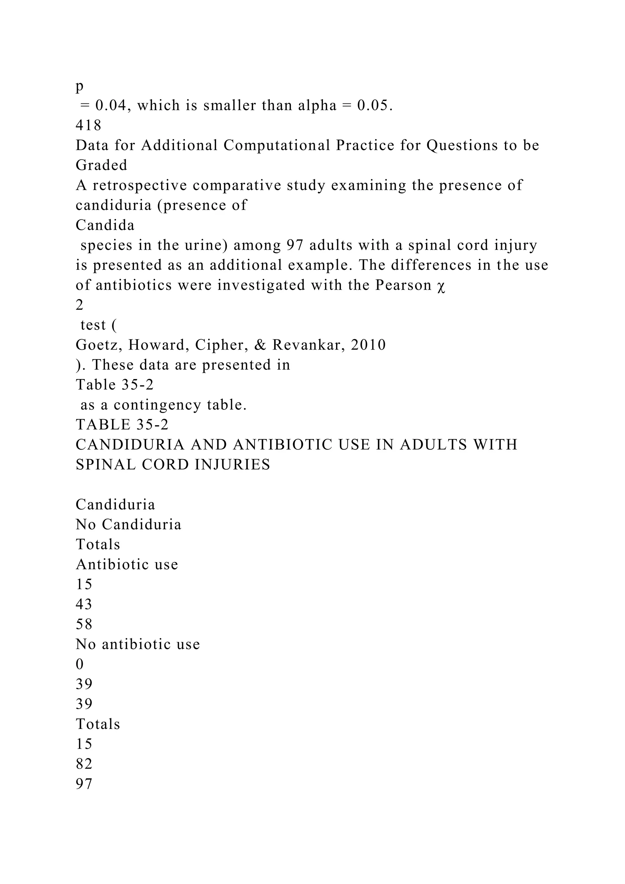 p
= 0.04, which is smaller than alpha = 0.05.
418
Data for Additional Computational Practice for Questions to be
Graded
A retrospective comparative study examining the presence of
candiduria (presence of
Candida
species in the urine) among 97 adults with a spinal cord injury
is presented as an additional example. The differences in the use
of antibiotics were investigated with the Pearson χ
2
test (
Goetz, Howard, Cipher, & Revankar, 2010
). These data are presented in
Table 35-2
as a contingency table.
TABLE 35-2
CANDIDURIA AND ANTIBIOTIC USE IN ADULTS WITH
SPINAL CORD INJURIES
Candiduria
No Candiduria
Totals
Antibiotic use
15
43
58
No antibiotic use
0
39
39
Totals
15
82
97
 