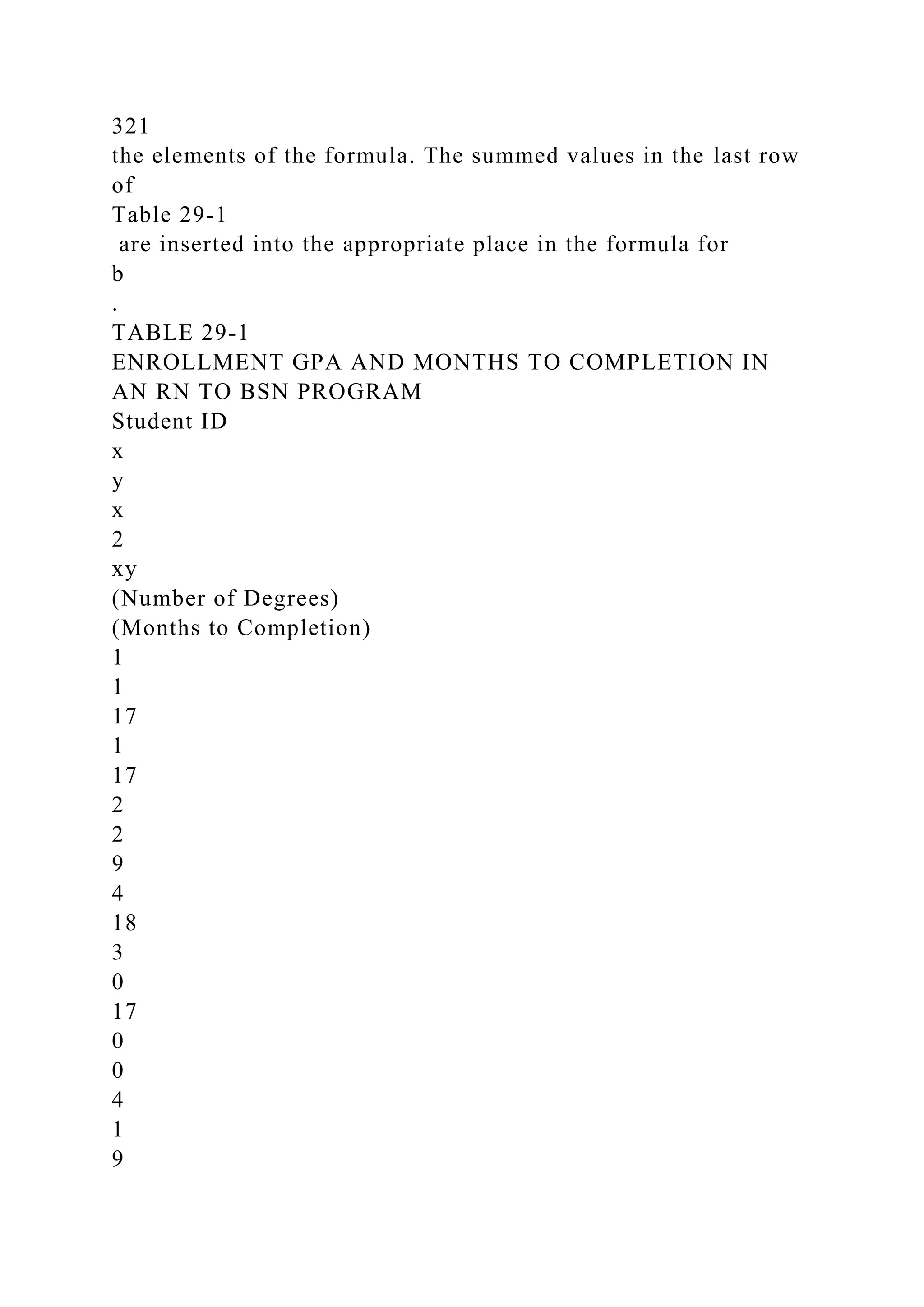 321
the elements of the formula. The summed values in the last row
of
Table 29-1
are inserted into the appropriate place in the formula for
b
.
TABLE 29-1
ENROLLMENT GPA AND MONTHS TO COMPLETION IN
AN RN TO BSN PROGRAM
Student ID
x
y
x
2
xy
(Number of Degrees)
(Months to Completion)
1
1
17
1
17
2
2
9
4
18
3
0
17
0
0
4
1
9
 