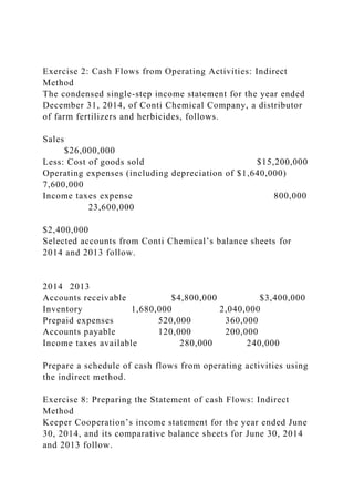 Exercise 2: Cash Flows from Operating Activities: Indirect
Method
The condensed single-step income statement for the year ended
December 31, 2014, of Conti Chemical Company, a distributor
of farm fertilizers and herbicides, follows.
Sales
$26,000,000
Less: Cost of goods sold $15,200,000
Operating expenses (including depreciation of $1,640,000)
7,600,000
Income taxes expense 800,000
23,600,000
$2,400,000
Selected accounts from Conti Chemical’s balance sheets for
2014 and 2013 follow.
2014 2013
Accounts receivable $4,800,000 $3,400,000
Inventory 1,680,000 2,040,000
Prepaid expenses 520,000 360,000
Accounts payable 120,000 200,000
Income taxes available 280,000 240,000
Prepare a schedule of cash flows from operating activities using
the indirect method.
Exercise 8: Preparing the Statement of cash Flows: Indirect
Method
Keeper Cooperation’s income statement for the year ended June
30, 2014, and its comparative balance sheets for June 30, 2014
and 2013 follow.
 