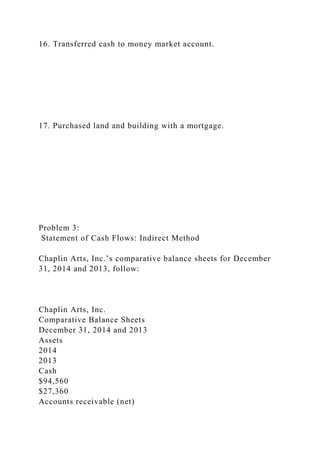 16. Transferred cash to money market account.
17. Purchased land and building with a mortgage.
Problem 3:
Statement of Cash Flows: Indirect Method
Chaplin Arts, Inc.’s comparative balance sheets for December
31, 2014 and 2013, follow:
Chaplin Arts, Inc.
Comparative Balance Sheets
December 31, 2014 and 2013
Assets
2014
2013
Cash
$94,560
$27,360
Accounts receivable (net)
 