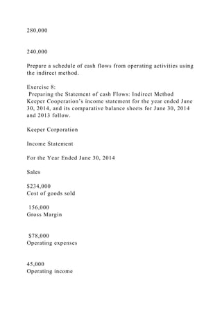 280,000
240,000
Prepare a schedule of cash flows from operating activities using
the indirect method.
Exercise 8:
Preparing the Statement of cash Flows: Indirect Method
Keeper Cooperation’s income statement for the year ended June
30, 2014, and its comparative balance sheets for June 30, 2014
and 2013 follow.
Keeper Corporation
Income Statement
For the Year Ended June 30, 2014
Sales
$234,000
Cost of goods sold
156,000
Gross Margin
$78,000
Operating expenses
45,000
Operating income
 