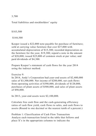 3,700
Total liabilities and stockholders’ equity
$183,500
$144,500
Keeper issued a $22,000 note payable for purchase of furniture;
sold at carrying value furniture that cost $27,000 with
accumulated depreciation of $15,300; recorded depreciation on
the furniture for the year, $19,300; repaid a note in the amount
of $28,000; issued $25,000 of common stock at par value; and
paid dividends of $4,300.
Prepare Keeper’s statement of cash flows for the year 2014
using the indirect method.
Exercise 9:
In 2014, Andy’s Corporation had year-end assets of $2,400,000
sales of $3,300,000. Net income of $280,000, net cash flows
from operating activities of $390,000, dividends of $120,000,
purchases of plant assets of $500,000, and sales of plant assets
of $90,000.
In 2013, year-end assets were $2,100,000.
Calculate free cash flow and the cash-generating efficiency
ratios of cash flow yield, cash flows to sales, and cash flows to
assets (Round to one decimal or the nearest tenth of a percent.)
Problem 1: Classification of Cash Flow Transaction
Analyze each transaction listed in the table that follows and
place X’s in the appropriate columns to indicate the
 