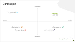 Your Logo or Name Here
Competition
Convenience
Inconvenient
Expensive Affordable
10
 