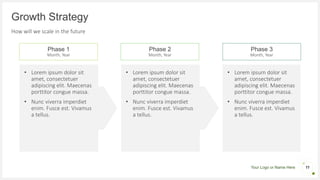 Your Logo or Name Here
Growth Strategy
How will we scale in the future
Phase 1
Month, Year
• Lorem ipsum dolor sit
amet, consectetuer
adipiscing elit. Maecenas
porttitor congue massa.
• Nunc viverra imperdiet
enim. Fusce est. Vivamus
a tellus.
Phase 2
Month, Year
• Lorem ipsum dolor sit
amet, consectetuer
adipiscing elit. Maecenas
porttitor congue massa.
• Nunc viverra imperdiet
enim. Fusce est. Vivamus
a tellus.
Phase 3
Month, Year
• Lorem ipsum dolor sit
amet, consectetuer
adipiscing elit. Maecenas
porttitor congue massa.
• Nunc viverra imperdiet
enim. Fusce est. Vivamus
a tellus.
11
 