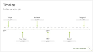 Your Logo or Name Here
Timeline
Our two-year action plan
20YY
JAN FEB
Design
Feb, 20YY
MAR APR MAY JUN
Focus Group
Jun, 20YY
JUL AUG SEP OCT
Feedback
Oct, 20YY
NOV DEC JAN
20YY
MVP
Jan, 20YY
FEB MAR APR MAY JUN JUL
Launch
Jul, 20YY
AUG SEP OCT NOV
Design V2
Nov, 20YY
DEC
13
 