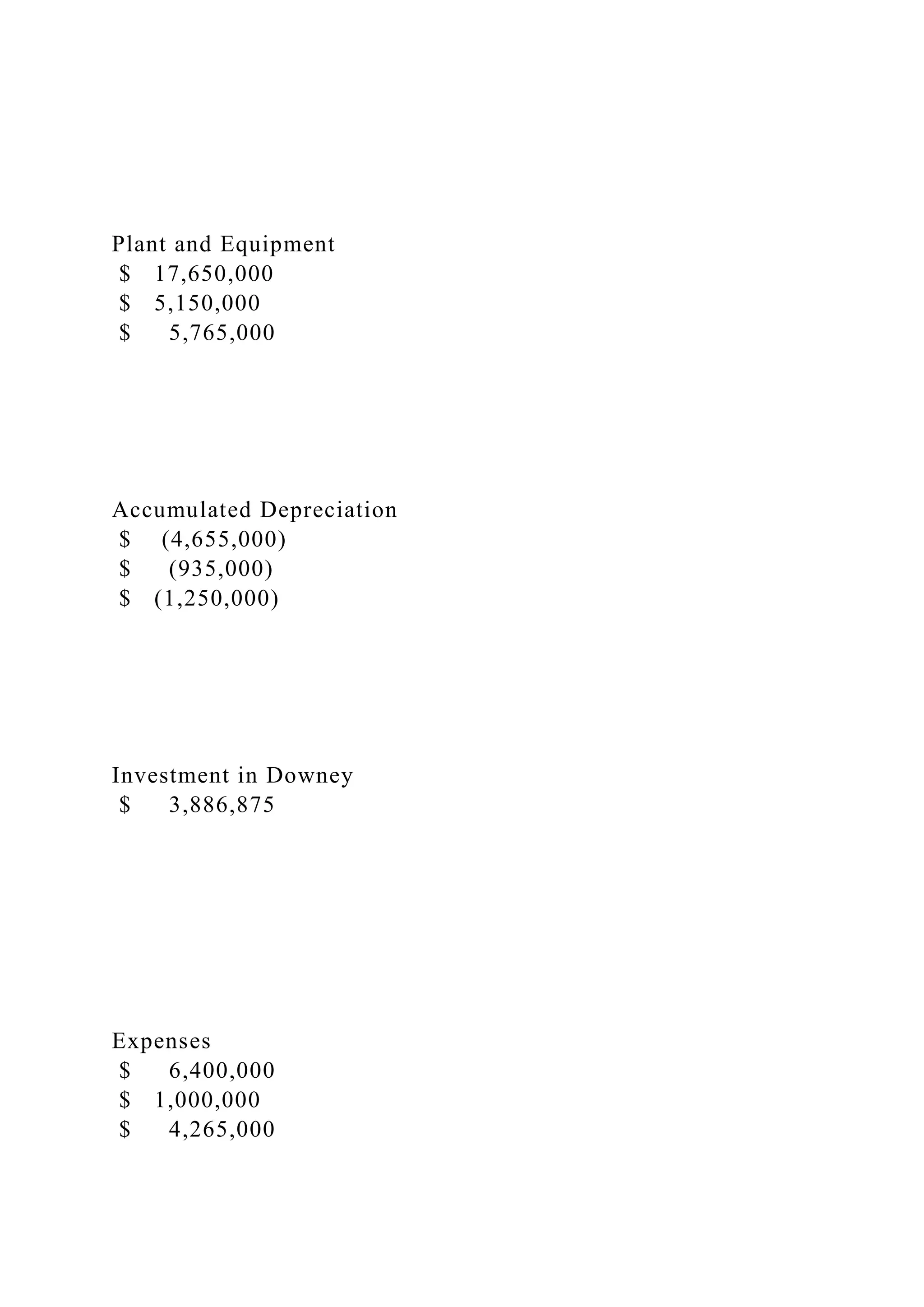 EXERCISE 314 Equity method journal entries, 75 percent ownership,.docx