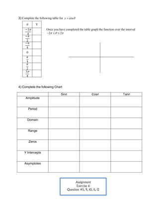 3) Complete the following table for y cos
Y
Once you have completed the table graph the function over the interval
2 2
0
4) Complete the following Chart
Sin Cos Tan
Amplitude
Period
Domain
Range
Zeros
Y Intercepts
Asymptotes
Assignment
Exercise 6
Question #5, 9, 10, 11, 12