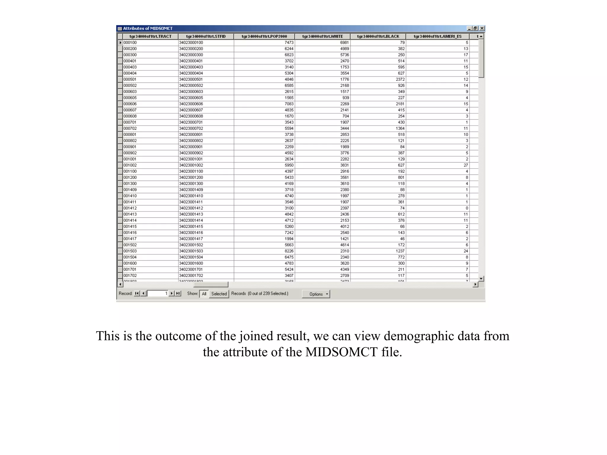 This is the outcome of the joined result, we can view demographic data from the attribute of the MIDSOMCT file. 