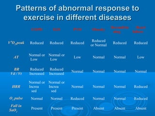 Exercise Adaptation and CPET | PPT