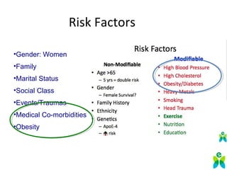 Risk Factors
•Gender: Women
•Family
•Marital Status
•Social Class
•Events/Traumas
•Medical Co-morbidities
•Obesity
 
