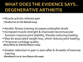 • Muscle activity relieves pain
(Tanaka R et al. Clin Rehabil 2013)
• Aerobic fitness training increases endorphin levels
• Increased muscle strength & improved neuromuscular
function improve joint stability, thereby reducing loading
• May be associated weight loss, which reduces joint loading
• ?Improves cartilage quality
(Roos EM et al. Arthritis Rheum 2005)
• Greater reduction in pain is seen after 6–8 weeks of exercise
training
(Pendleton A et al. Ann Rheum Dis 2000)
 