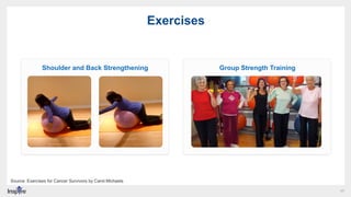 17
Exercises
Shoulder and Back Strengthening Group Strength Training
Source: Exercises for Cancer Survivors by Carol Michaels
 